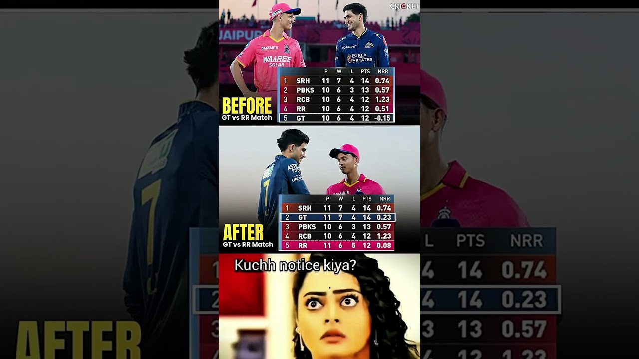 IPL Pointstable 2026🔥#rrvsgt #srh #pbks #ipl #pointstable #rcb  #rr #csk #ipl2026 #cricket #gk