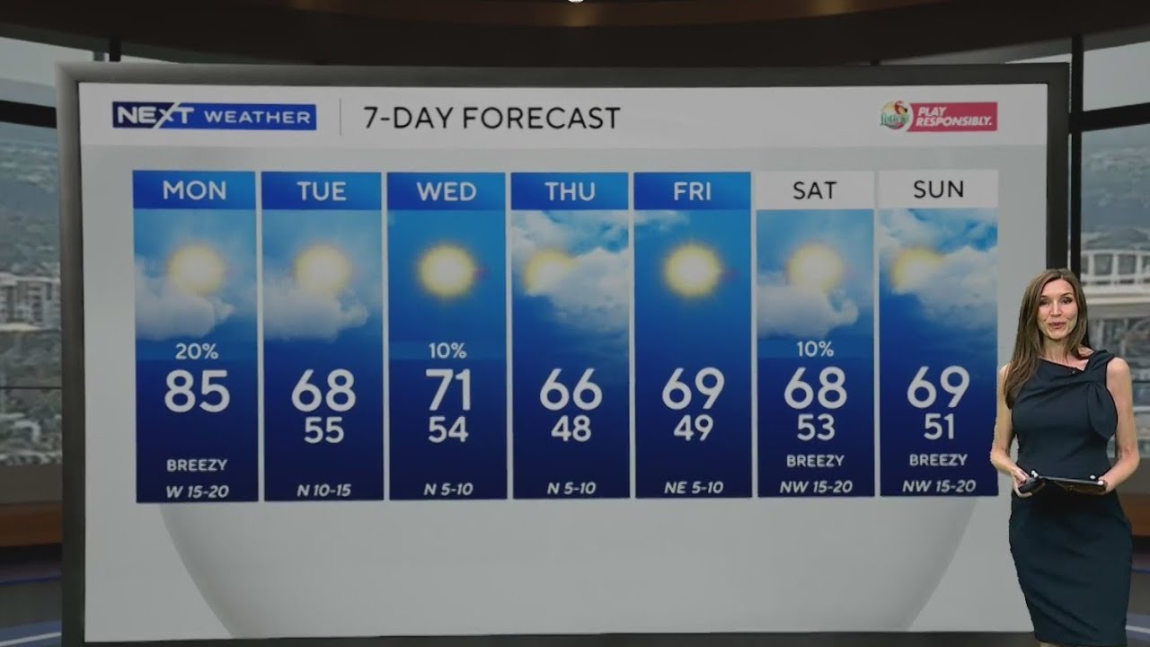 Temperatures to plunge across South Florida after near-record warmth on Monday