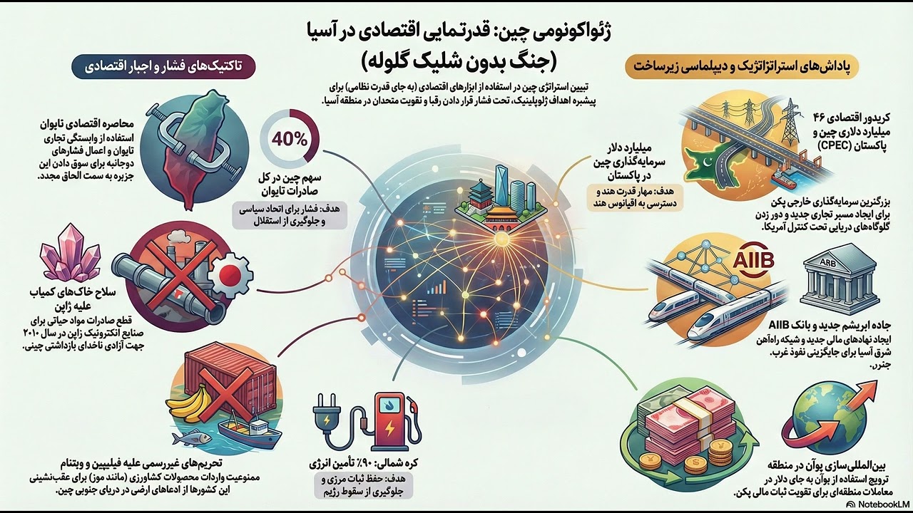 قسمت چهارم جنگ به شیوه های دیگر