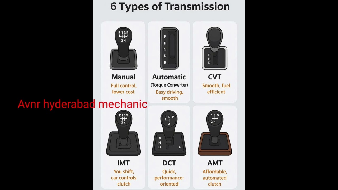 6 Types of Transmission & Gear Box Explain 
