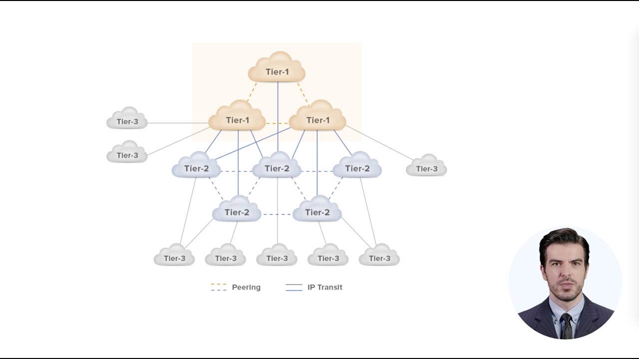 IP Transit and the tiers of Transit Providers