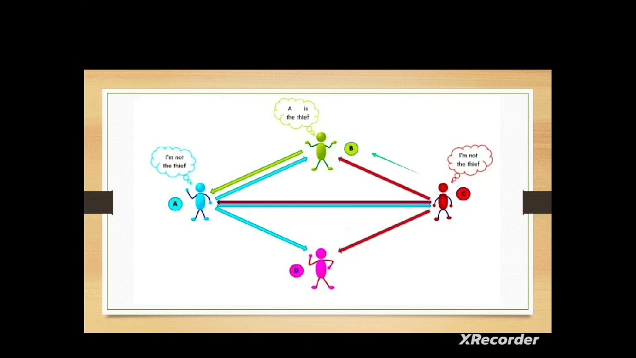 Application of Graphs in crime