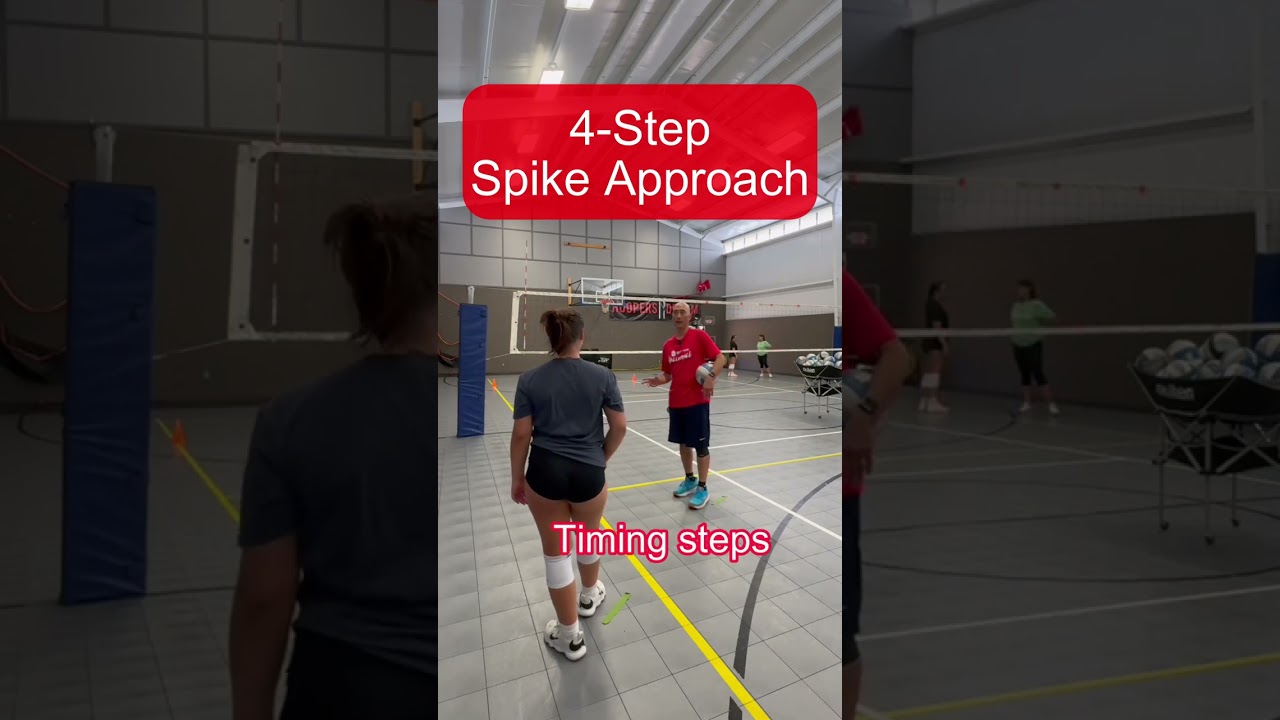 4-шаговый подход Spike
