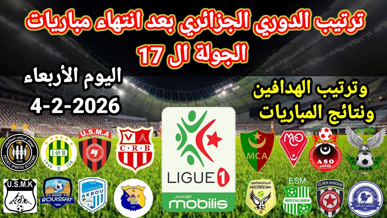 ترتيب الدوري الجزائري بعد انتهاء الجولة ال17 اليوم الأربعاء 4-2-2026 وترتيب الهدافين ونتائج المباريا