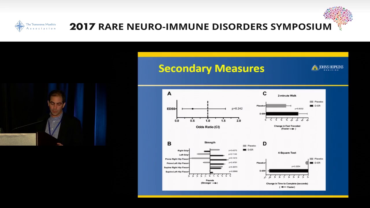 Dalfampridine for gait in transverse myelitis