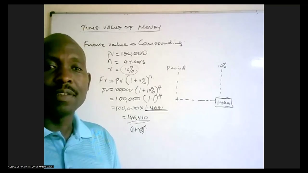 TIME VALUE OF MONEY REVISION