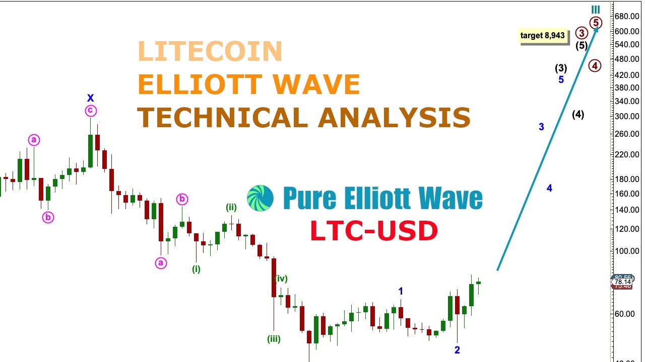 LTC-USD Litecoin: Elliott Wave and Technical Analysis on 30th Nov 2022