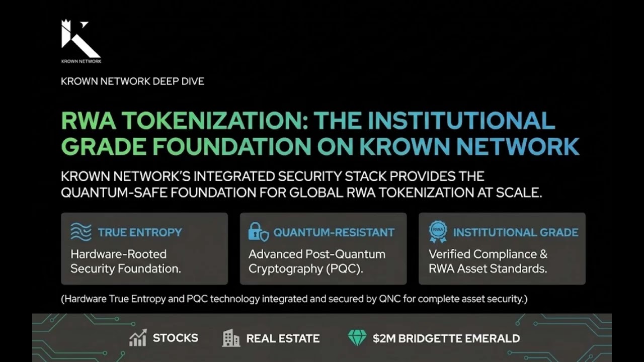 The Future of RWAs: How Krown Network & Digital Motion Are Quantum-Proofing Tokenization