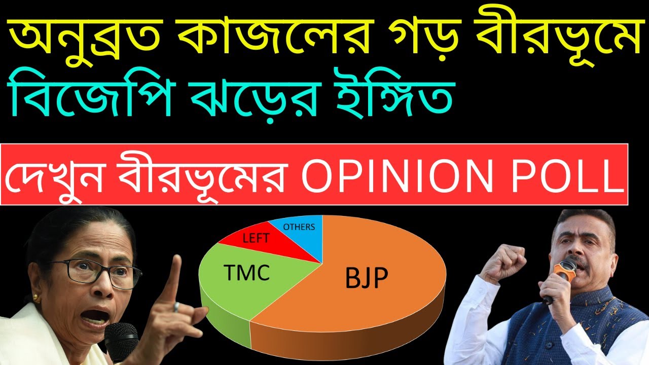 অনুব্রত কাজলের গড় বীরভূমে বিজেপি ঝড়ের ইঙ্গিত , দেখুন বীরভূমের OPINION POLL