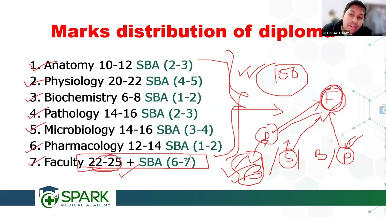 Diploma Orientation & Guideline Seminar.
