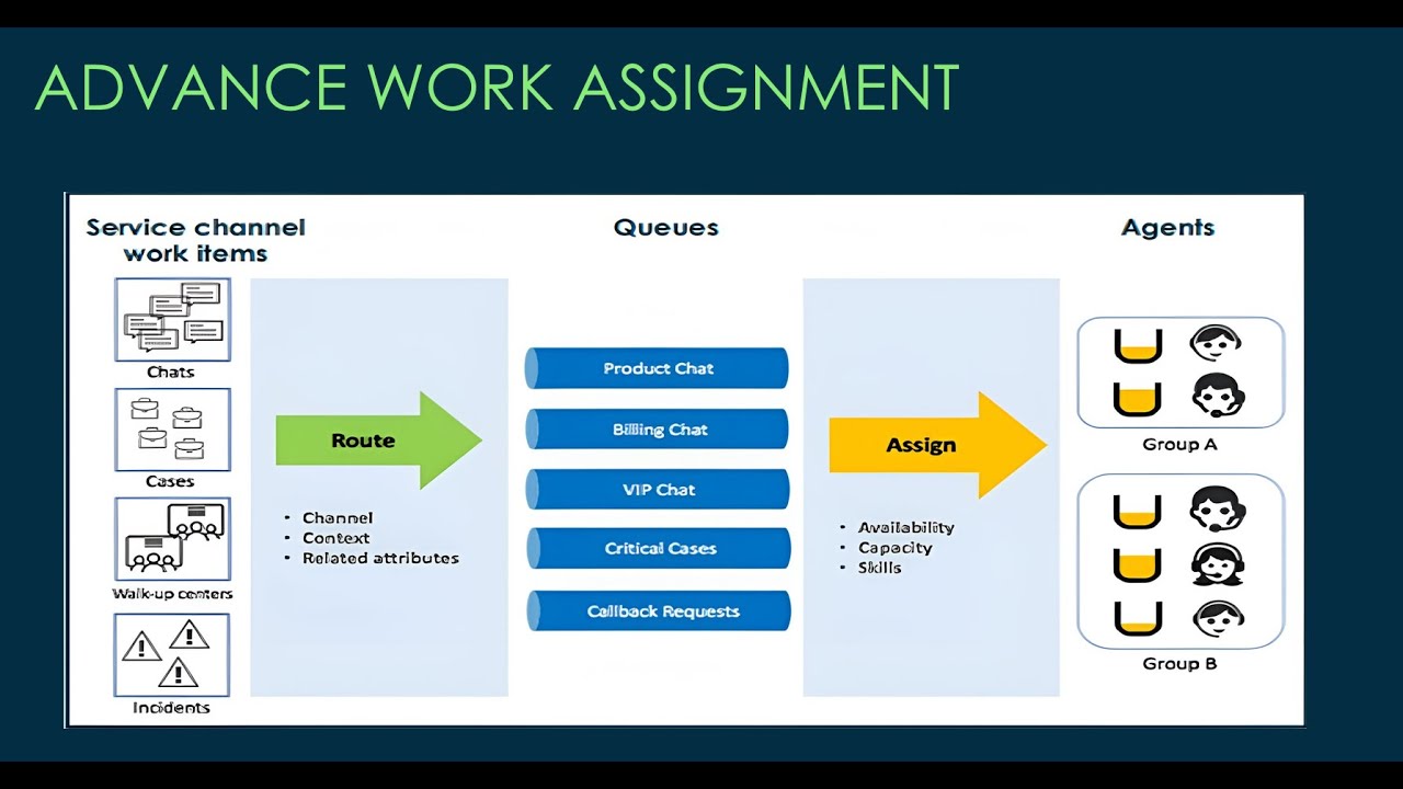 Обучение ServiceNow HRSD | Расширенное задание на выполнение задач (AWA) для обработки кадровых з...