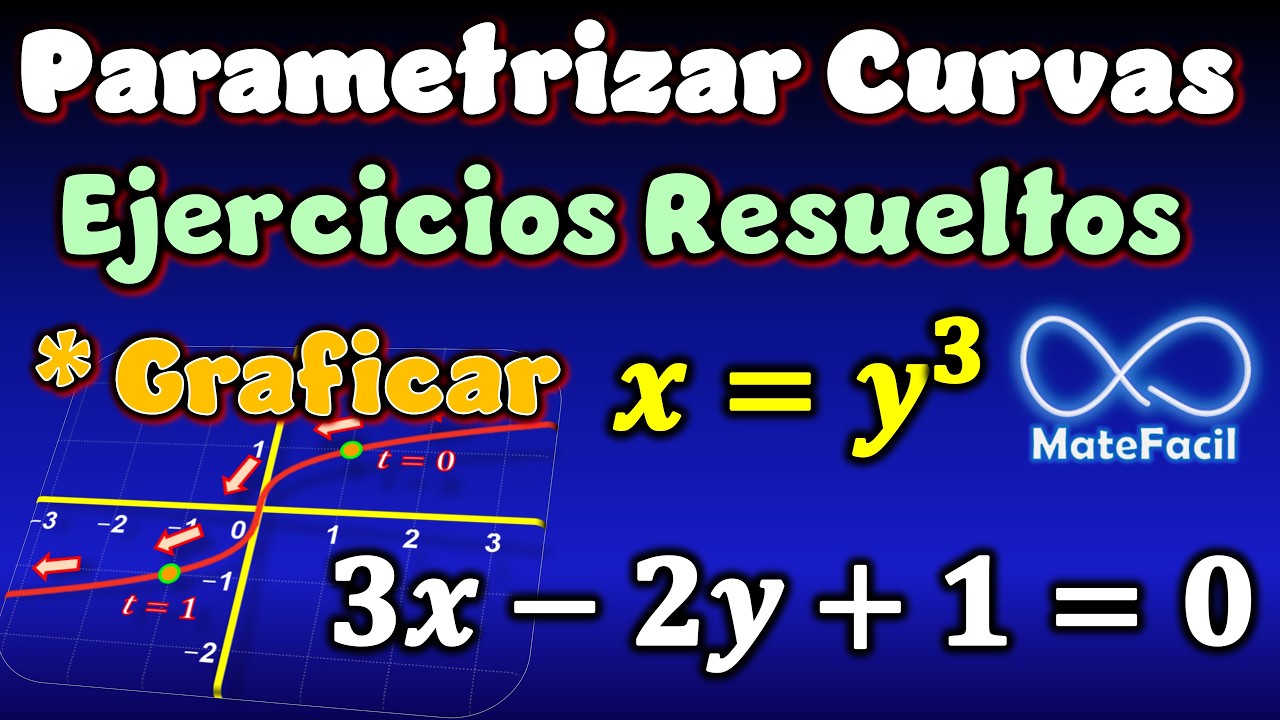 Cómo parametrizar - EJERCICIOS RESUELTOS - Parametrizar las curvas y graficar