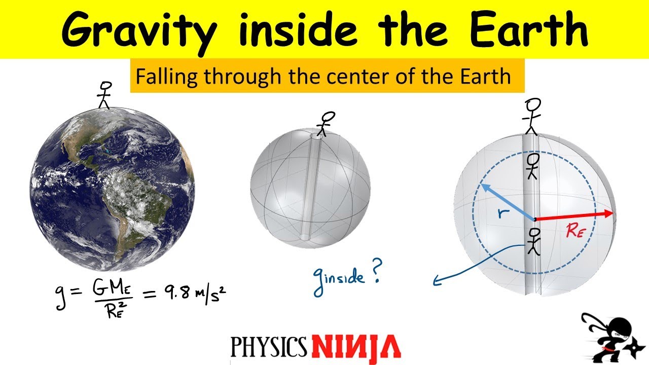 Gravity Inside the Earth - Falling through the center of earth