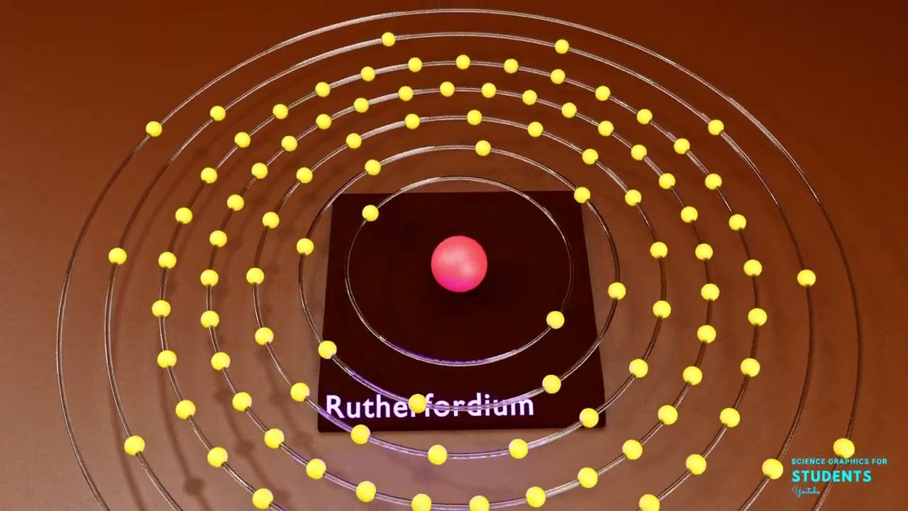 Rutherfordium | Science graphics | Science Animation