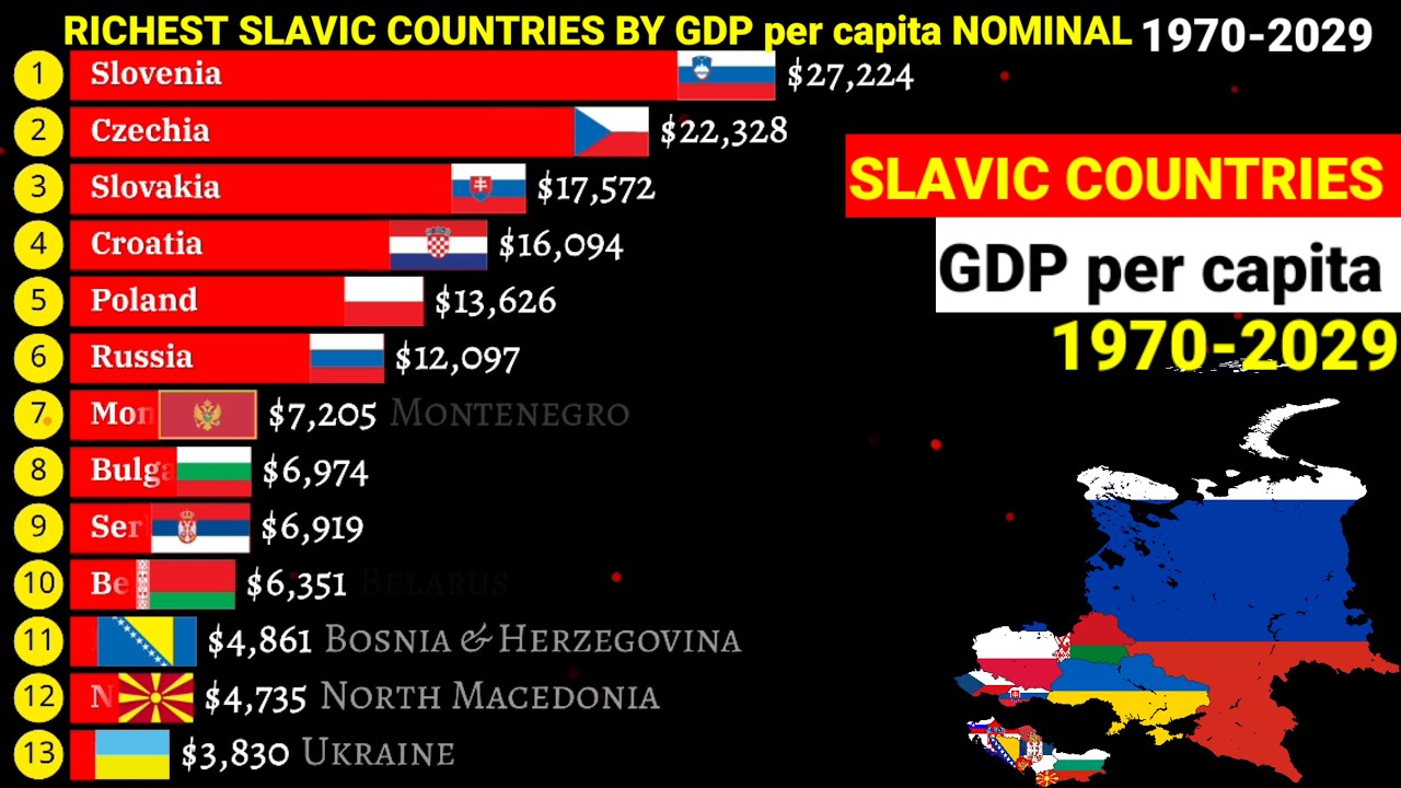 Top richest slavic countries by GDP per capita nominal  1970-2029