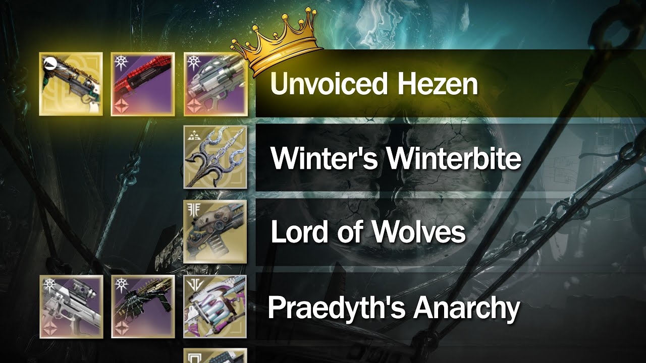 Ranking Every Relevant Damage Rotation in Episode: Heresy