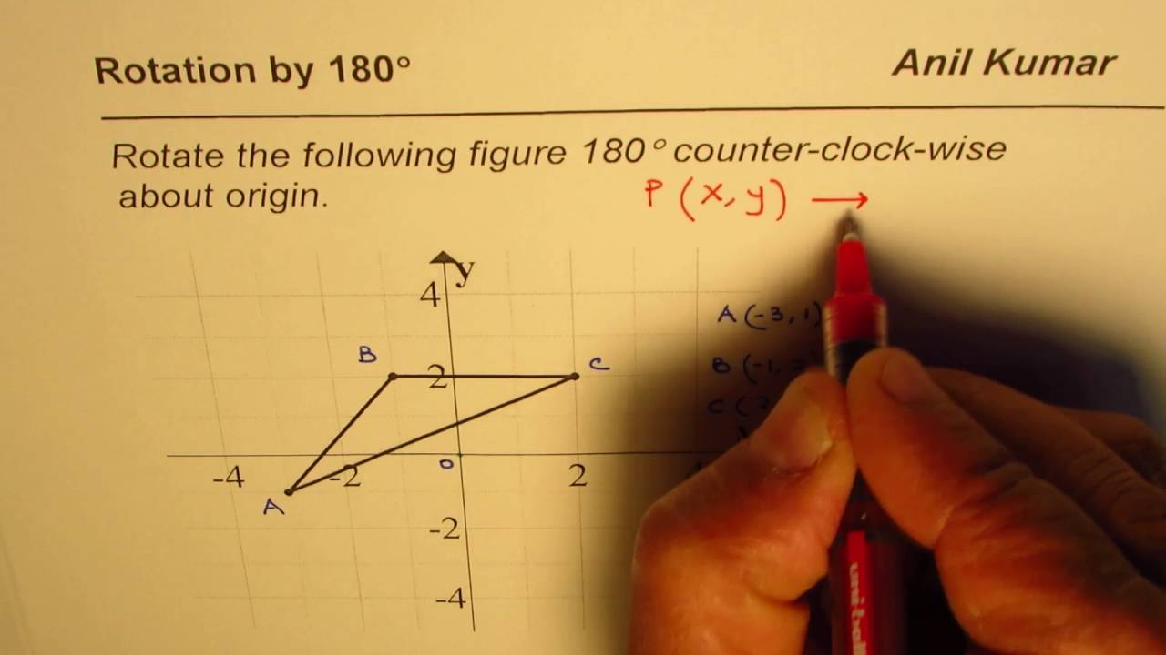 Rotation of Figure by 180 degrees CCW about Origin