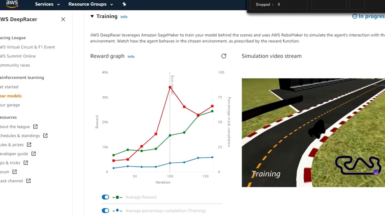 AWS Virtual Circuit & F1 Event Deep Racing, training, evaluation for F1 ProAm