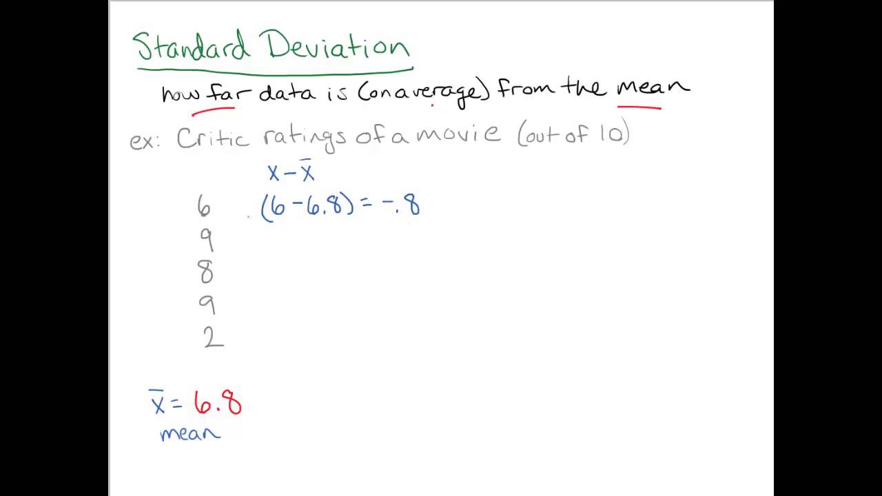 Variation