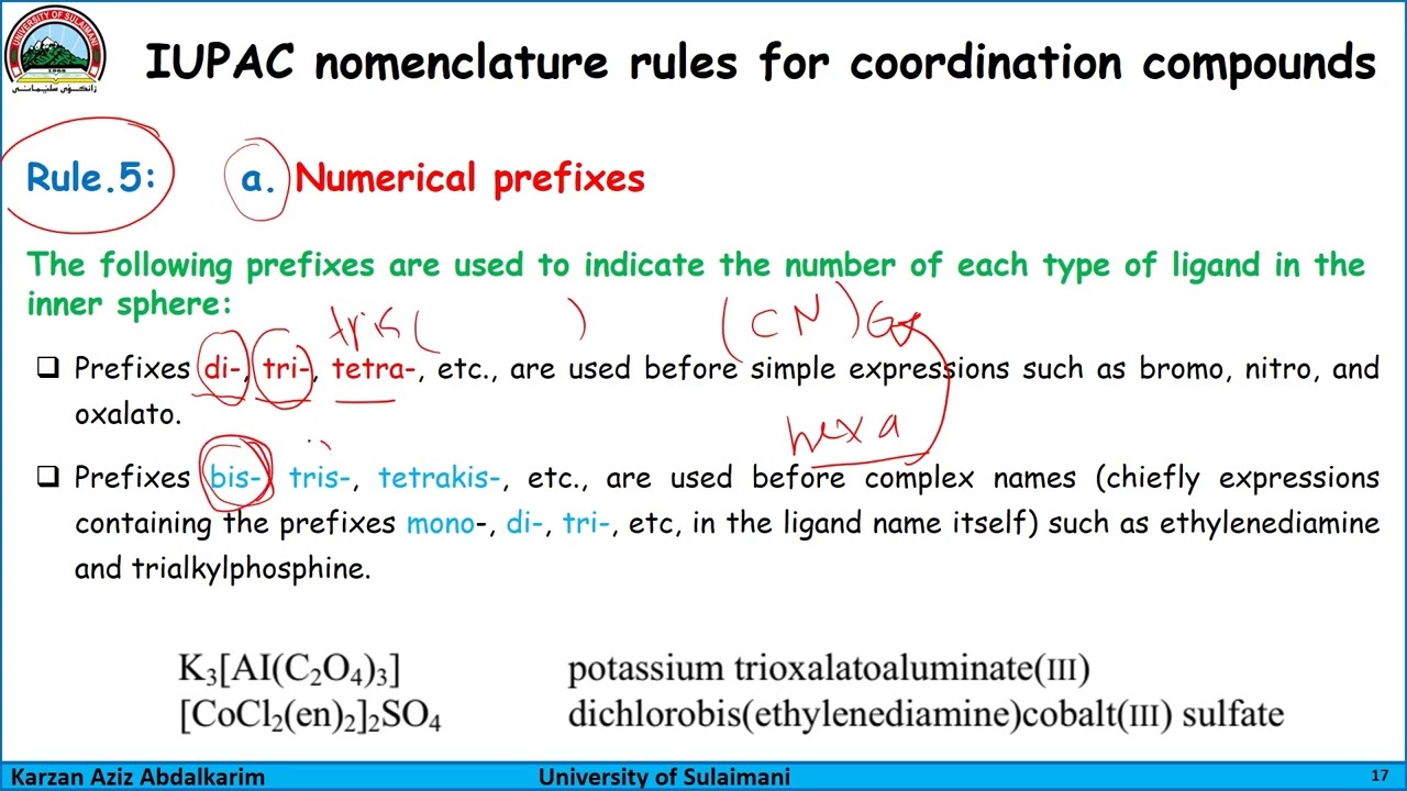 02. Nomenclature of Coordination Compounds in Kur. :: ناونان