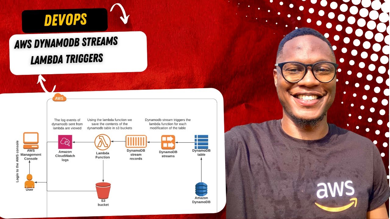 How to setup AWS DynamoDB Streams Using Lambda triggers