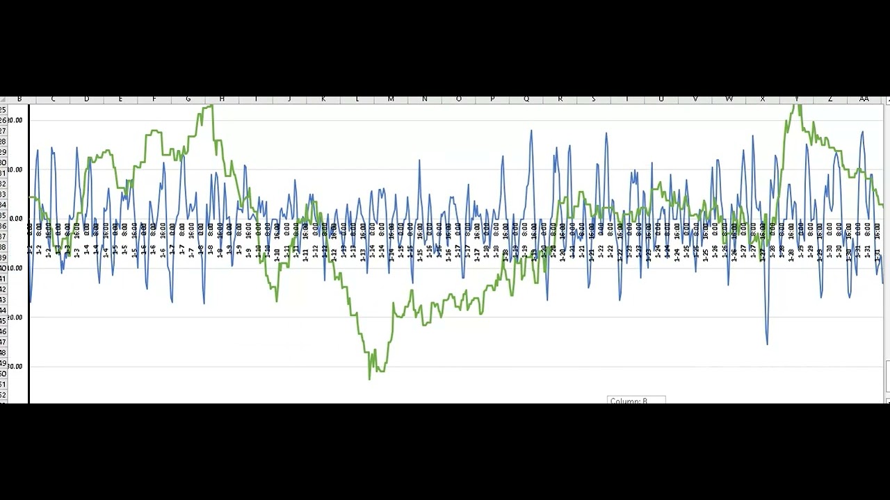 Astro Excel monthly forecast for January 2024!