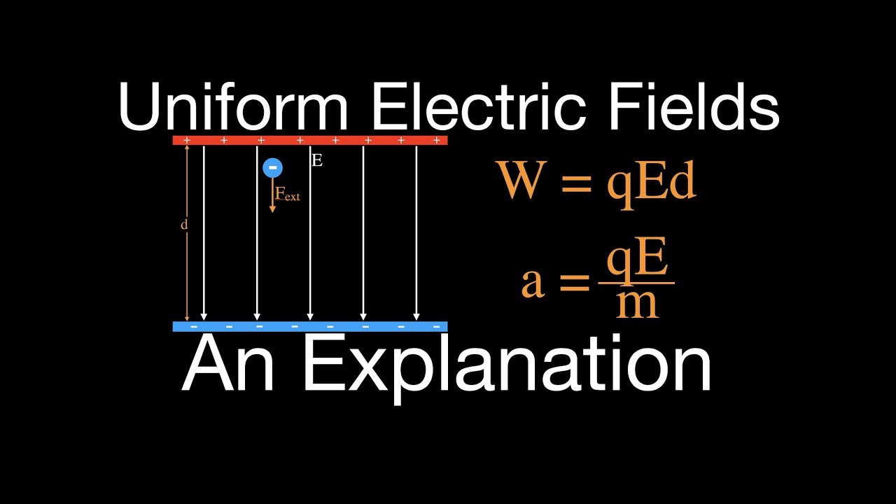 Uniform Electric Field (1 of 9 ) Motion of Charged Particles Parallel to the Field