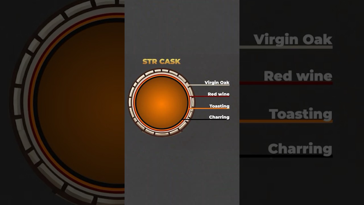 What Are STR Casks?