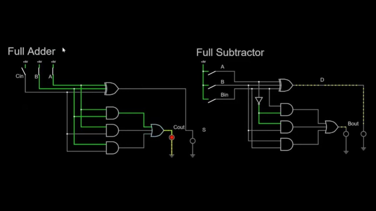 4. Full Adder & Full Subtractor