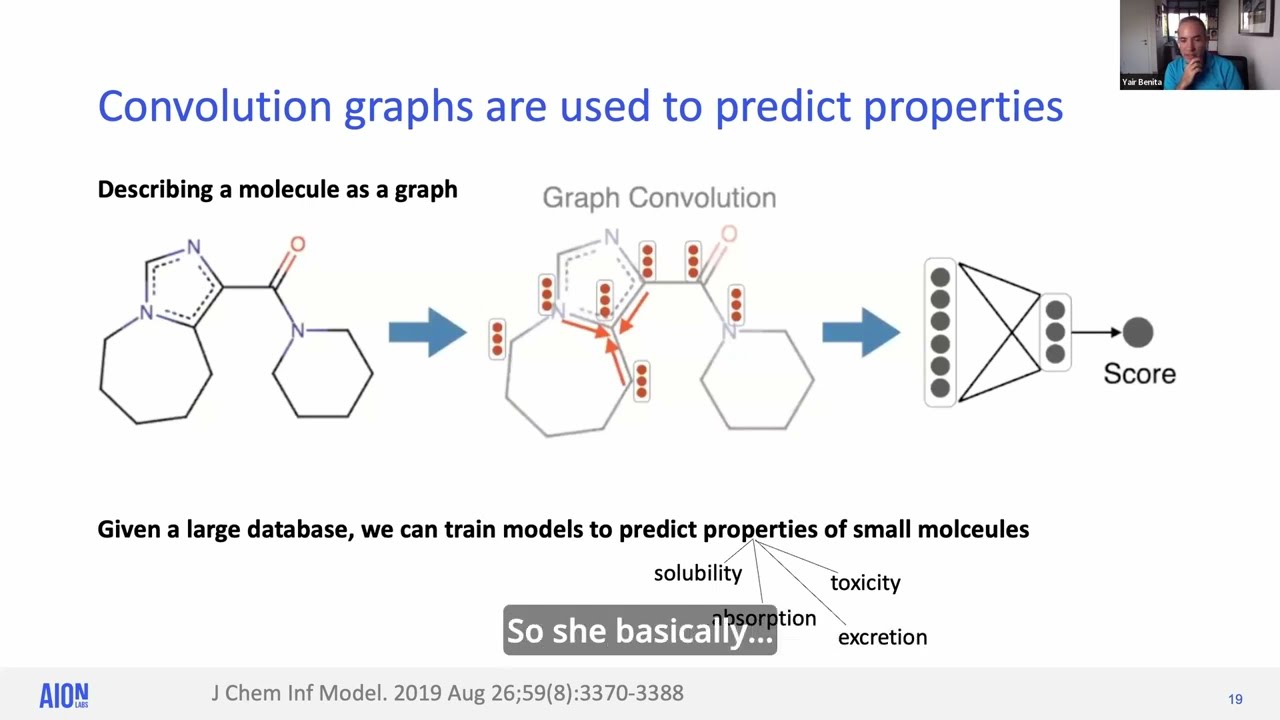 How Virtual Screening Can Predict Molecular Properties