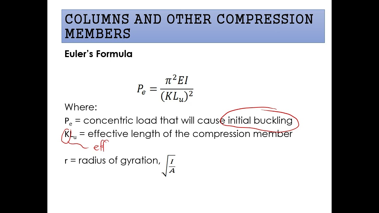 COMPRESSION INTRO