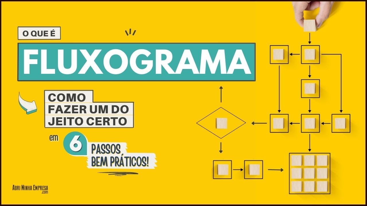 FLUXOGRAMA O QUE É E COMO FAZER UM (em 06 Passos Bem Práticos)