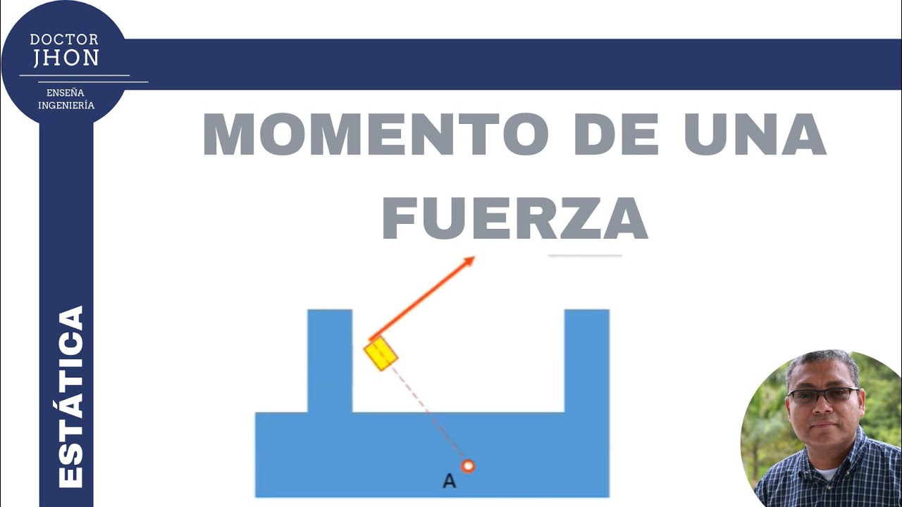 Momento de una Fuerza - Regla de la mano derecha Estática