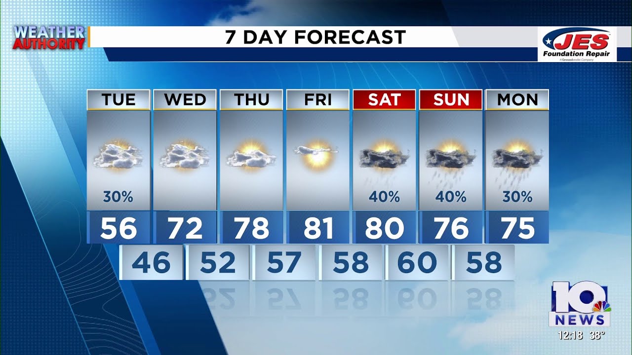 Southwest, Central Virginia Weather | Noon - March 3, 2026