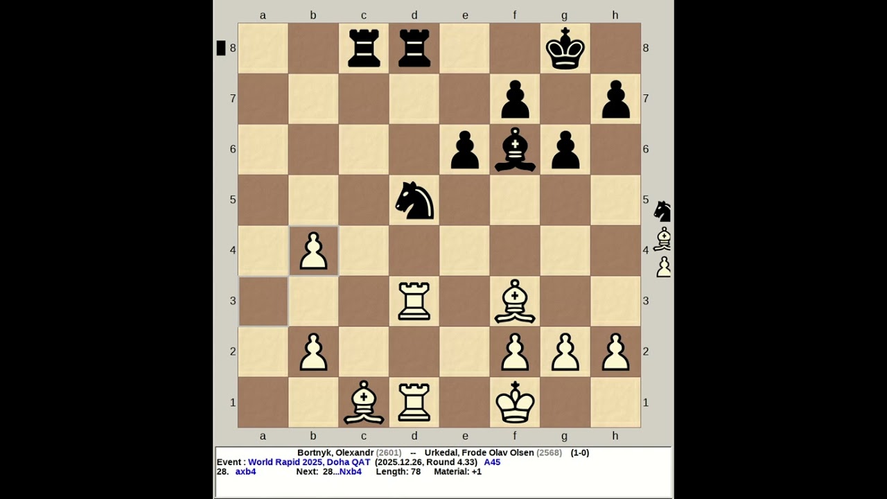 Bortnyk, Olexandr vs Urkedal, Frode Olav Olsen | FIDE World Rapid Chess 2025, Doha Qatar