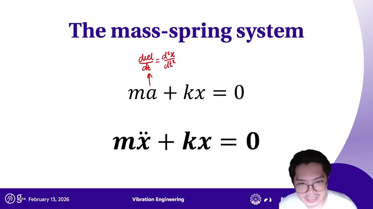 VIBEENG Topic 1.10a Understanding the mass–spring system