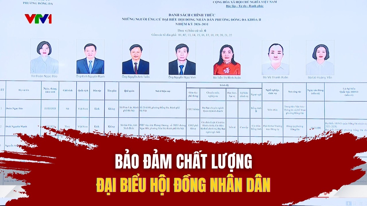 Bảo đảm chất lượng Đại biểu Hội đồng Nhân dân