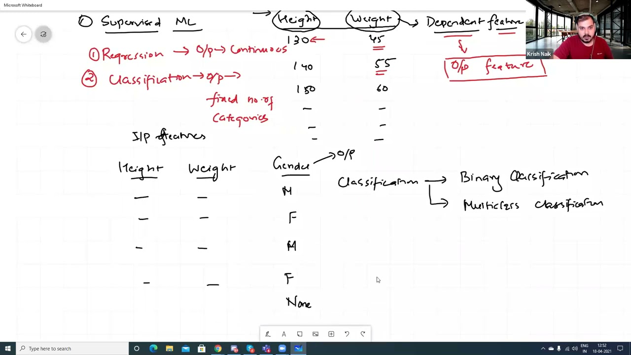 Introduction To Machine Learning And Deep Learning For Starters