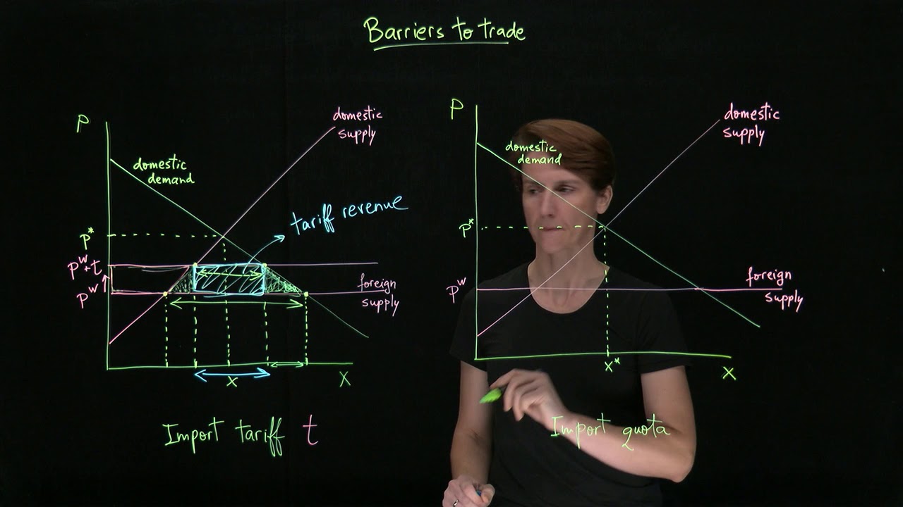 Trade barriers: import tariffs and quotas