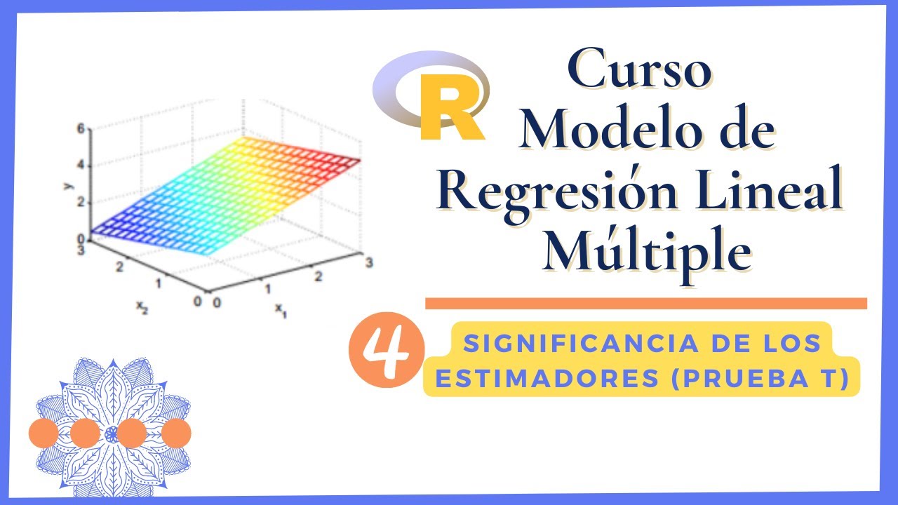 Modelo de Regresión Lineal Múltiple | Significancia de Coeficientes (Prueba t) — Ejemplo en R