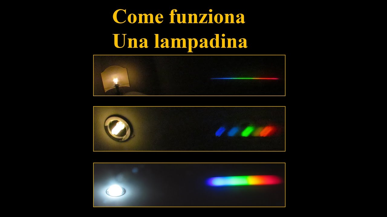 Come funziona una lampadina. Episodio 3.