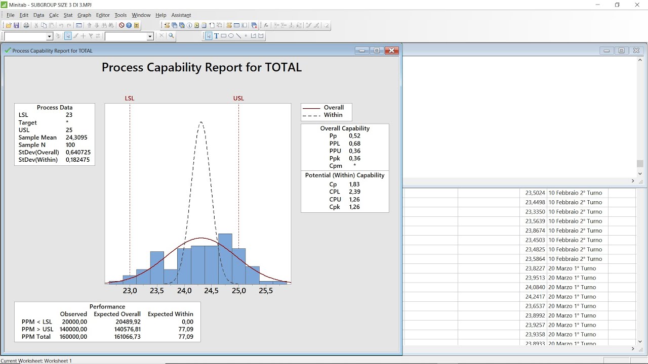 10 - Subgroup Size: dal Cpk al Ppk - 3/3 (Minitab)