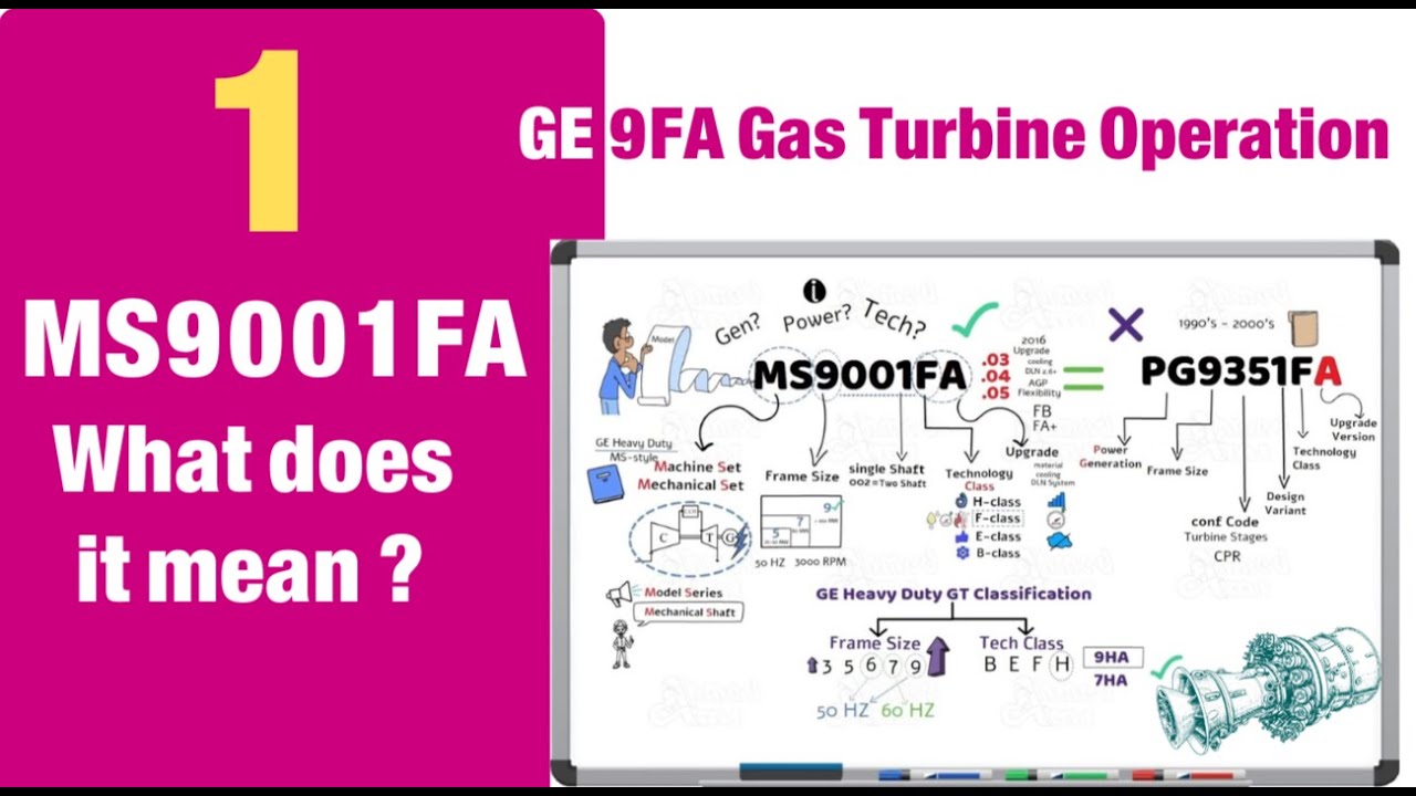 MS9001FA |  what does it mean? | GE 9FA Gas Turbine