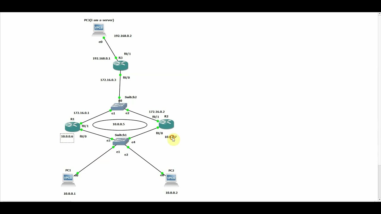 GLBP configuration example