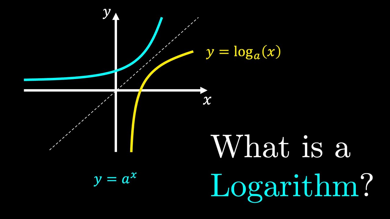 What is a Logarithm? 🪵
