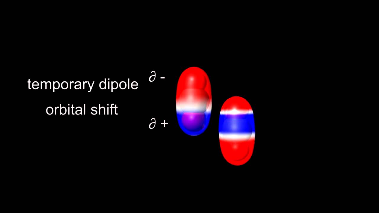 DipoleLineUp London dispersion forces