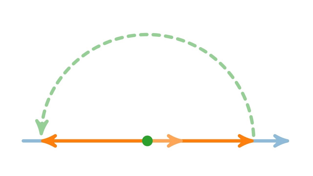 Multiplikation von ganzen Zahlen oder: Warum Minus mal Minus Plus ist
