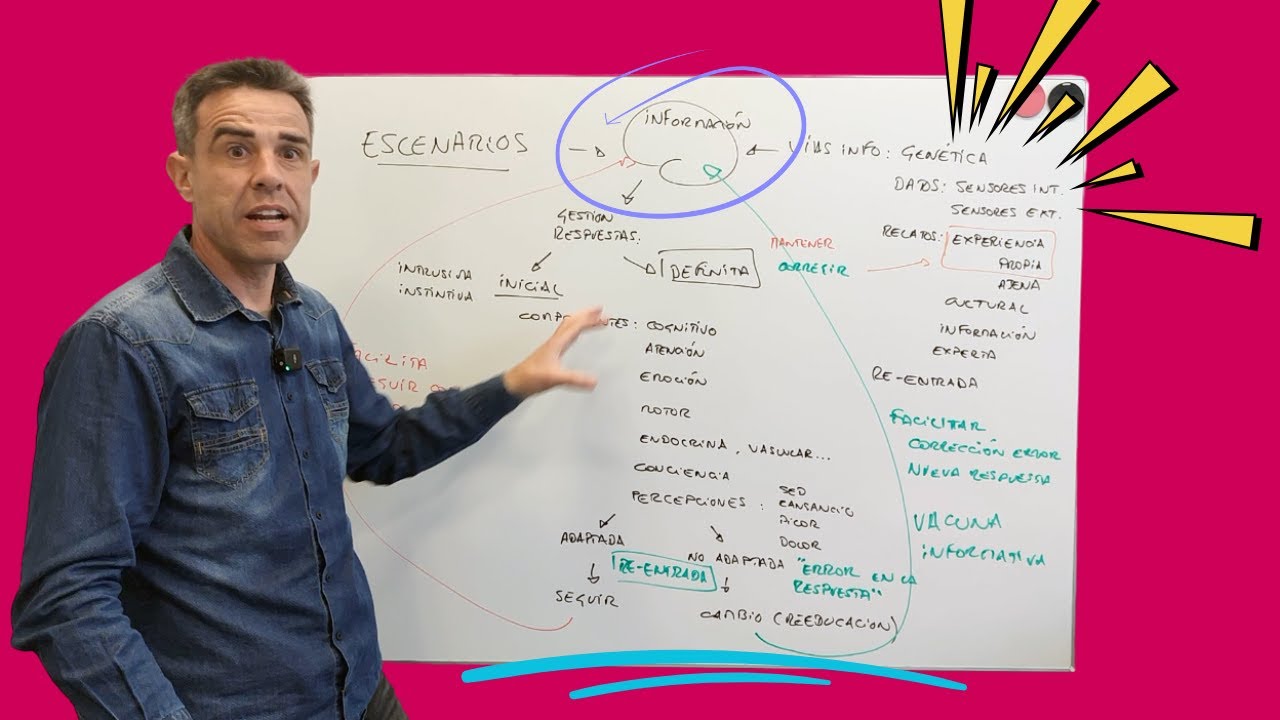 Del CANSANCIO al DOLOR: cómo tu cuerpo te habla para sobrevivir