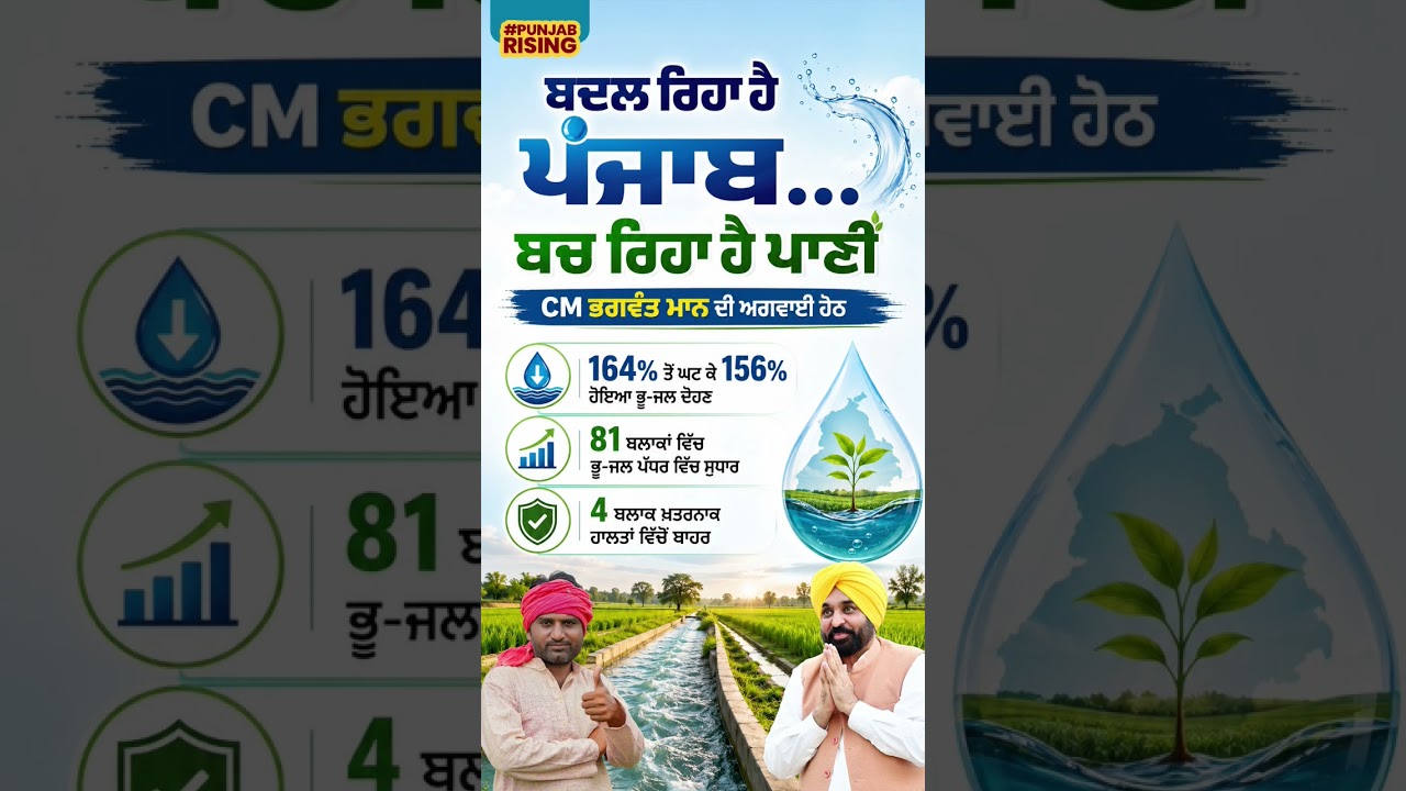 Punjab is changing... Water is being saved! #bhagwantmann #punjabgovernment
