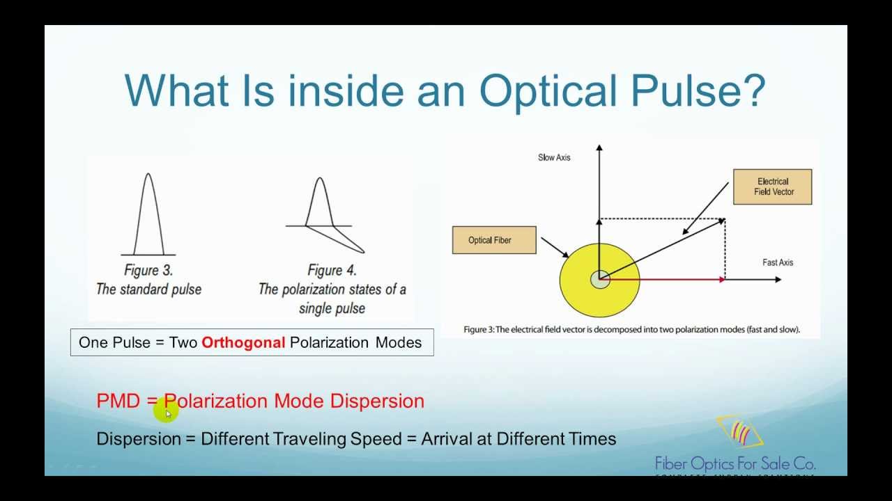 What Is PMD (Polarization Mode Dispersion)? - FO4SALE.COM